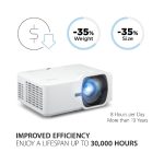 LS740HD VIEWSONIC 3RD GENERATION LASER PHOSPHOR TECHNOLOGY PROJECTOR - Image 3